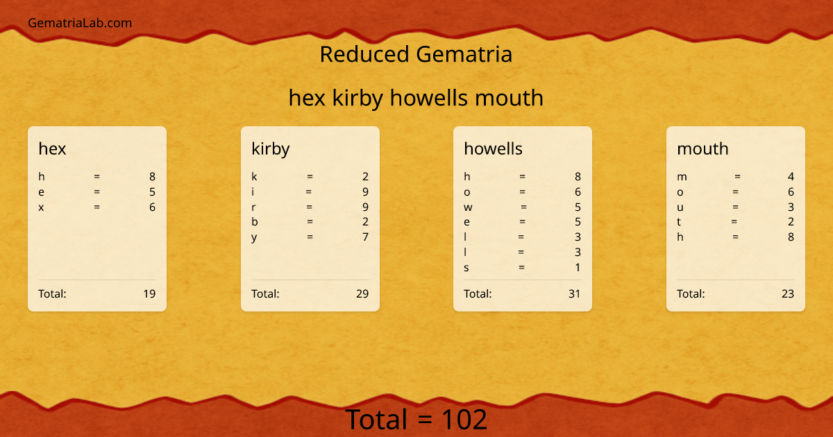 hex kirby howells mouth in reduced Gematria
